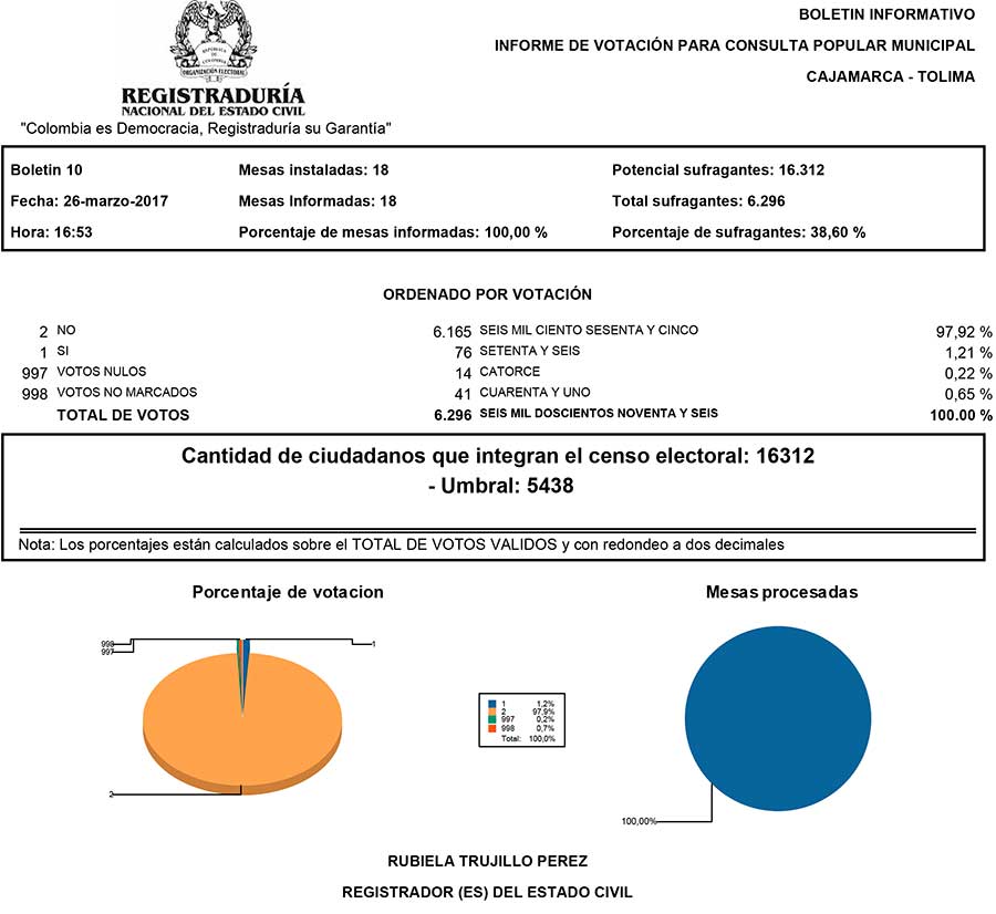 boletin final consulta cajamarca